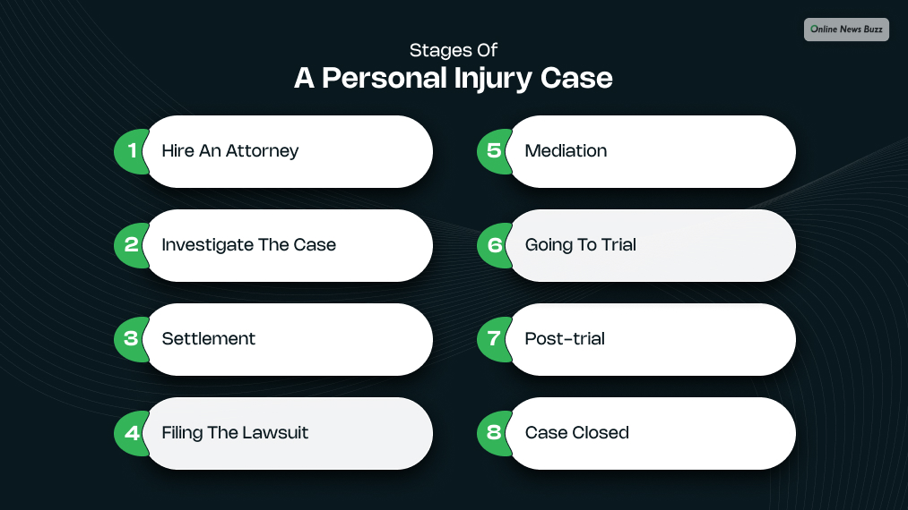 Stages of a personal injury case 