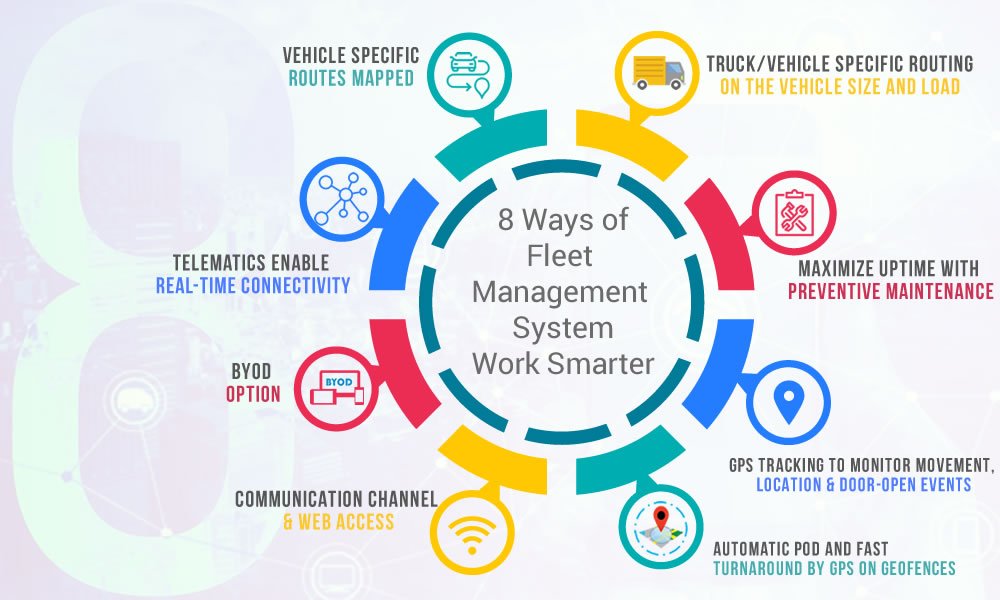 How Does Fleet Management Work?
