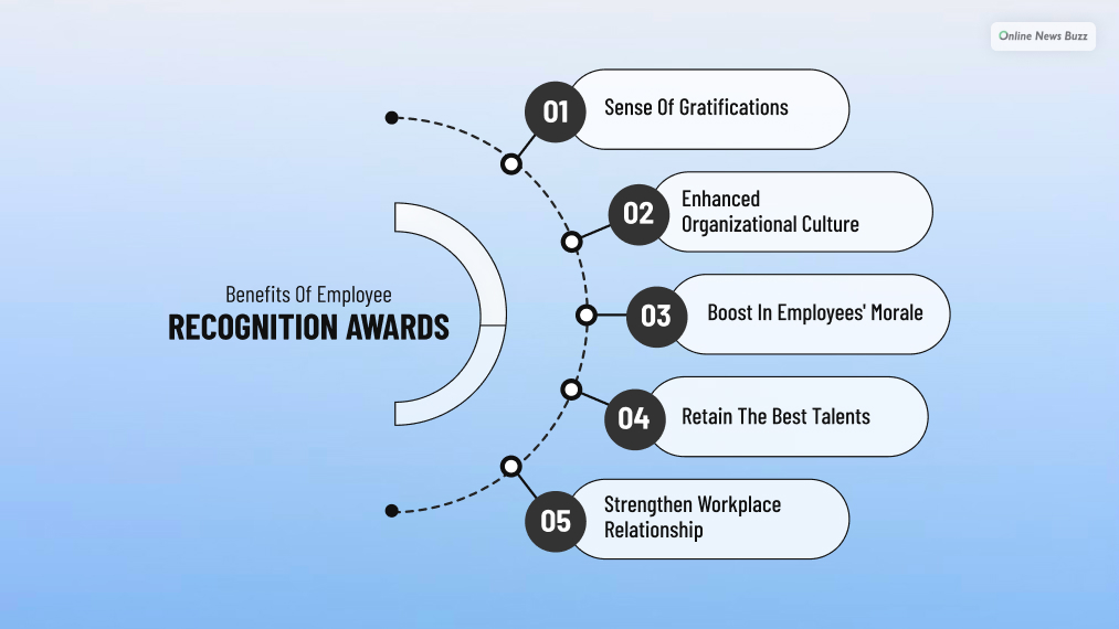 Benefits Of Employee Recognition Awards