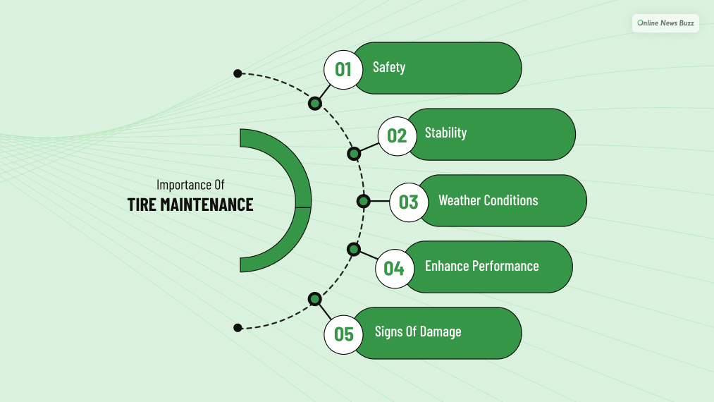 Importance Of Tire Maintenance 