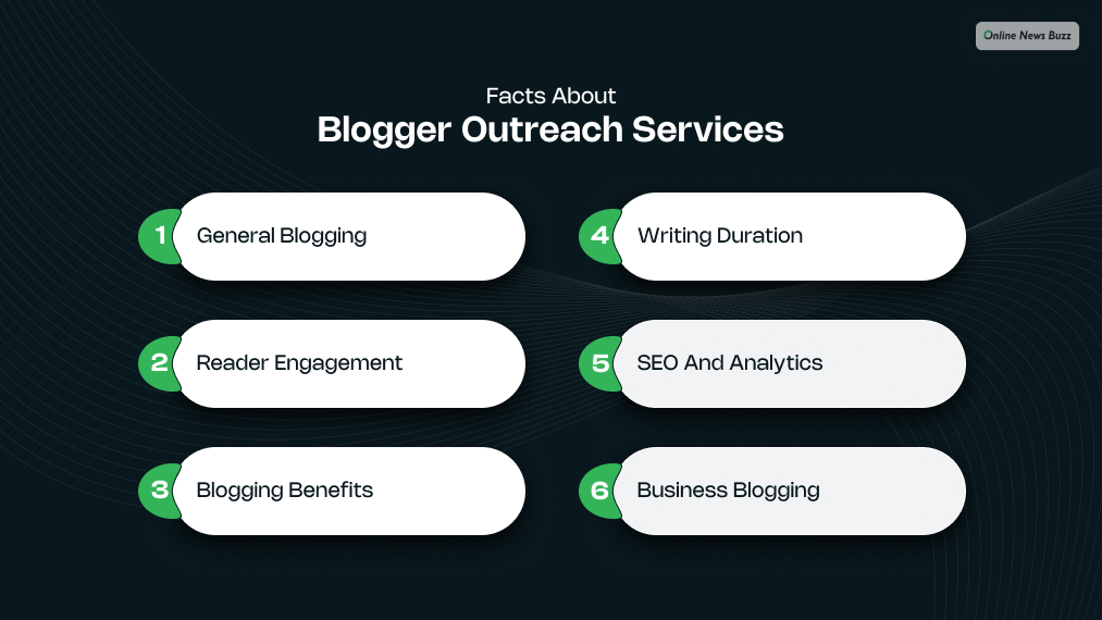 Facts About Blogger Outreach Services