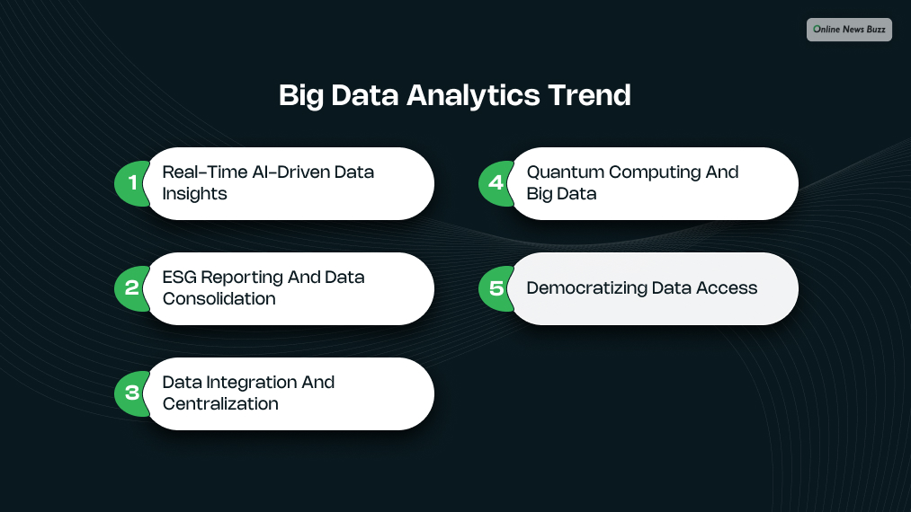 Big Data Analytics Trend