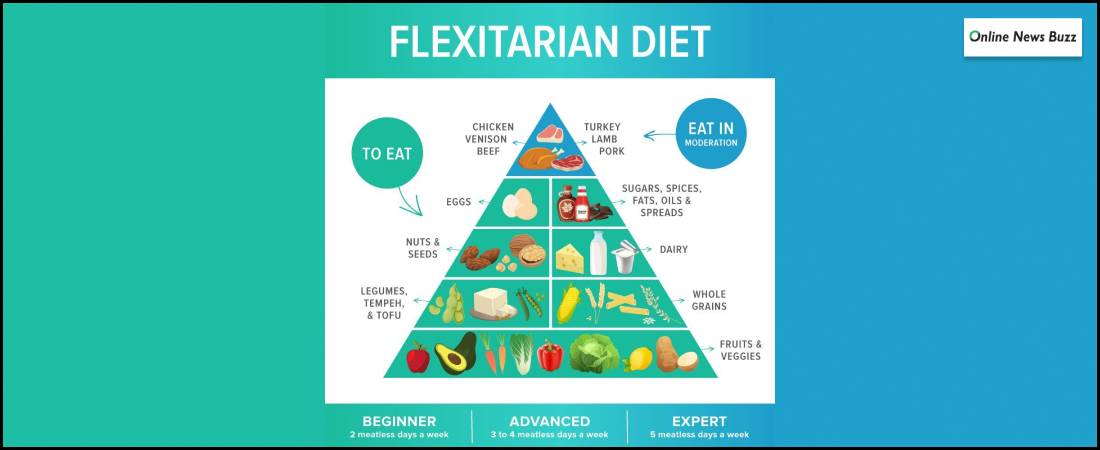 1. Flexitarian Diet Plan (Best overall diet plan)