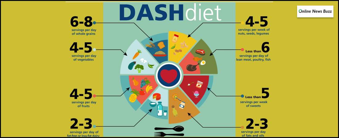 Dash Diet (Best Healthy Heart Diet Plan)