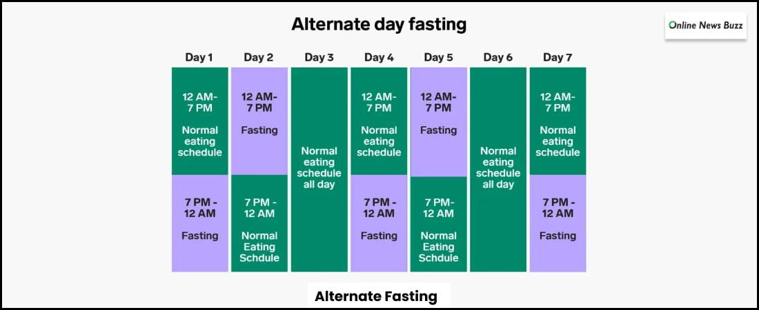 Alternate Fasting