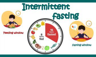 What Is Intermittent Fasting How To Do It