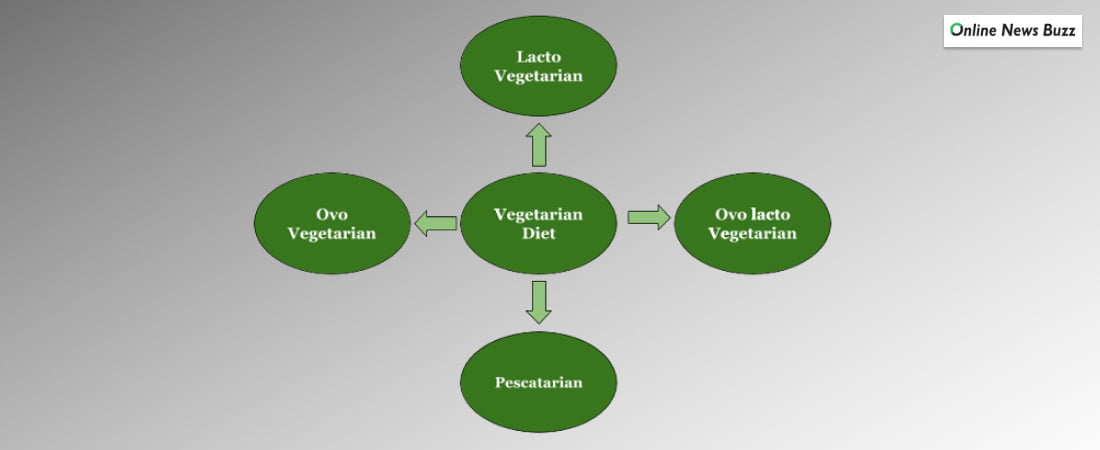Vegetarian Diet Types