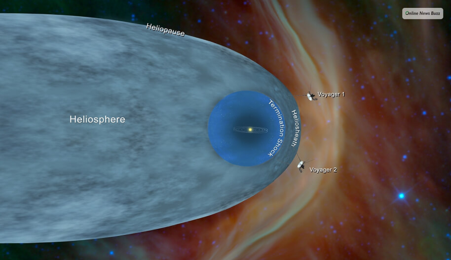 Voyager 2 Detected Outside Solar System