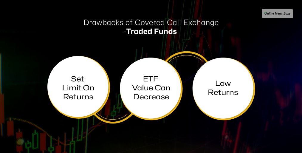 Drawbacks of Covered Call Exchange-Traded Funds