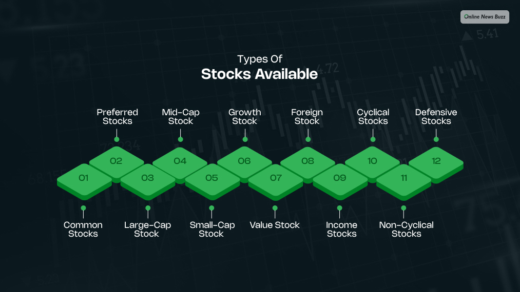 Types of stocks available