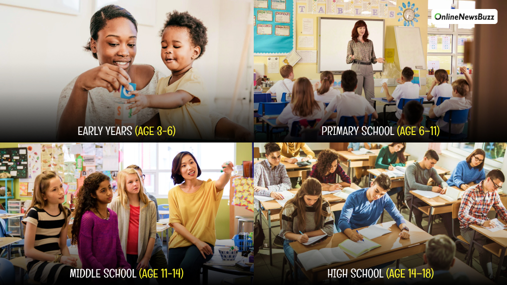 Key Stages of School Life