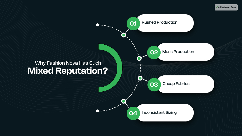 Why Fashion Nova Has Such Mixed Reputation