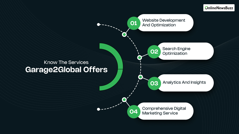 How Can You Enhance Customer Experience By Garage2Global_ Know The Services Garage2Global Offers