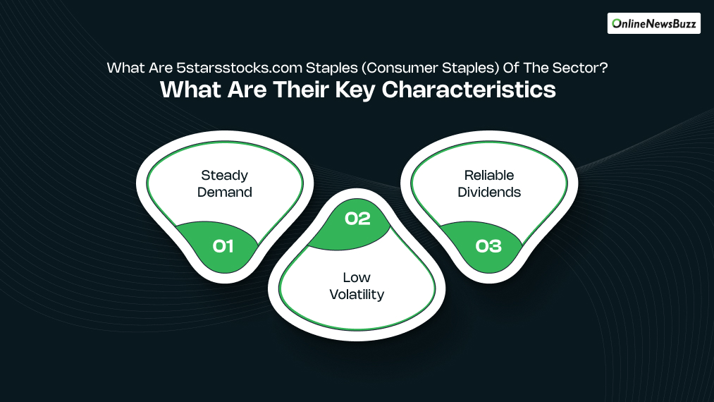 What Are 5starsstocks.com Staples (Consumer Staples) Of The Sector_ What Are Their Key Characteristics