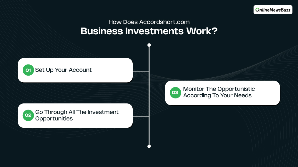 How Does Accordshort.com Business Investments Work