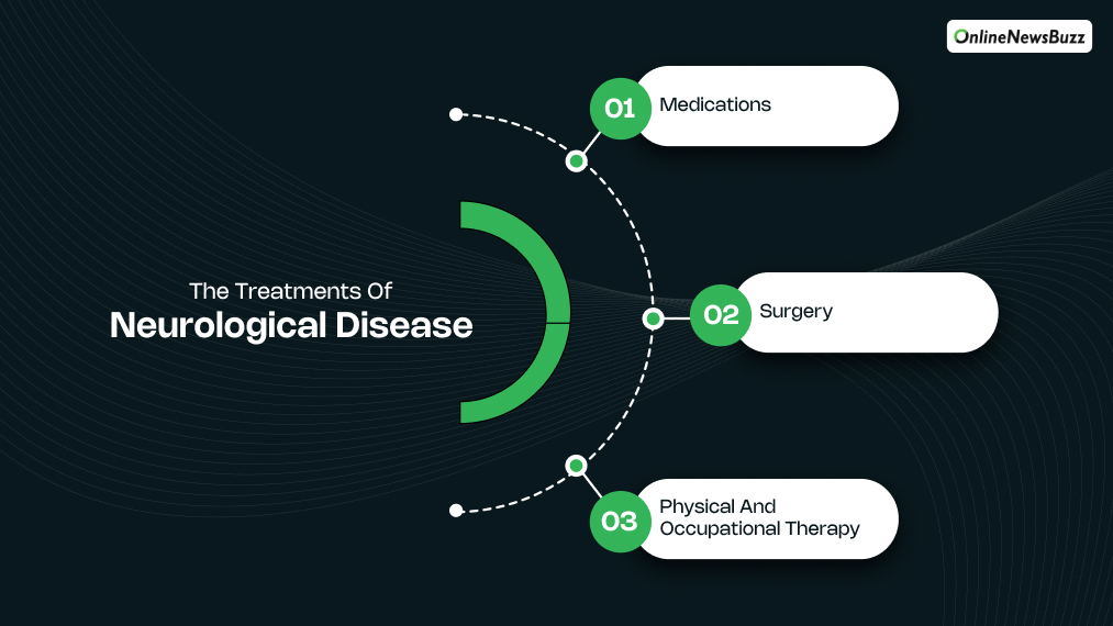 What are the Treatments of Neurological Diseases