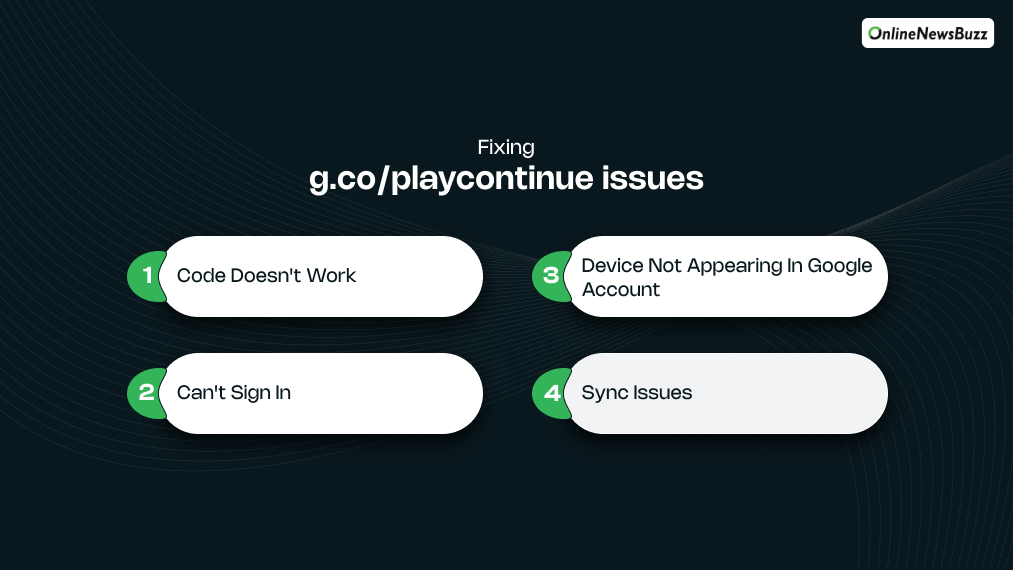 Fixing g.co playcontinue Issues
