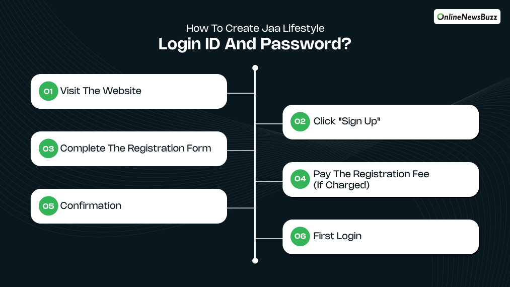 How to Create Jaa Lifestyle Login ID and Password