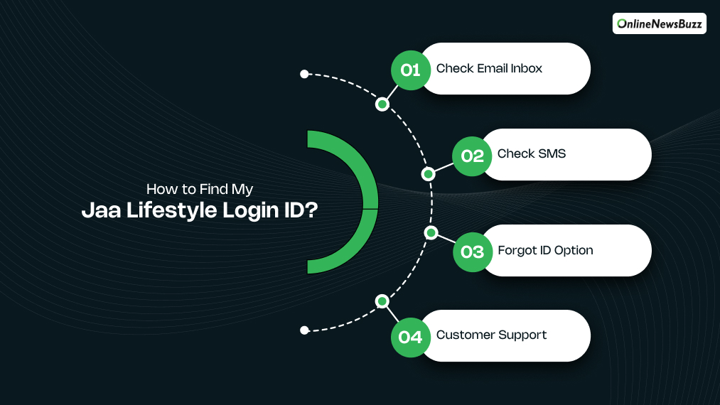 How to Find My Jaa Lifestyle Login ID