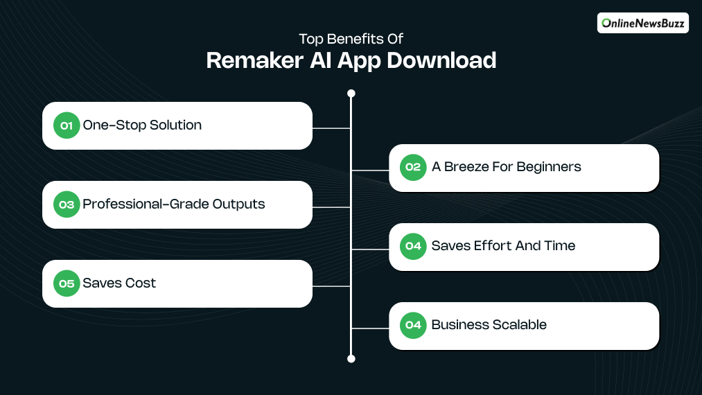 Top Benefits of Remaker AI App Download