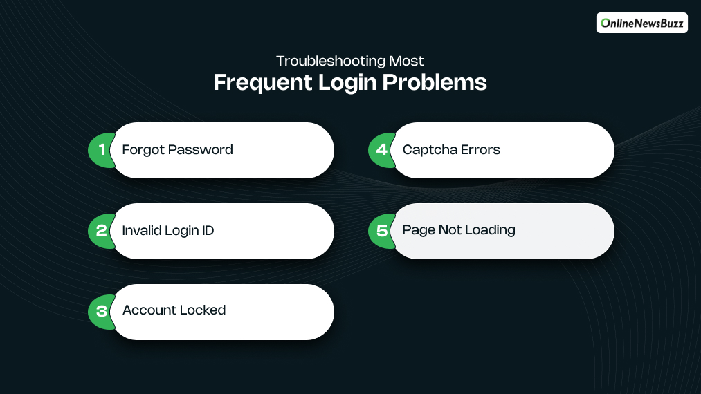 Troubleshooting Most Frequent Login Problems