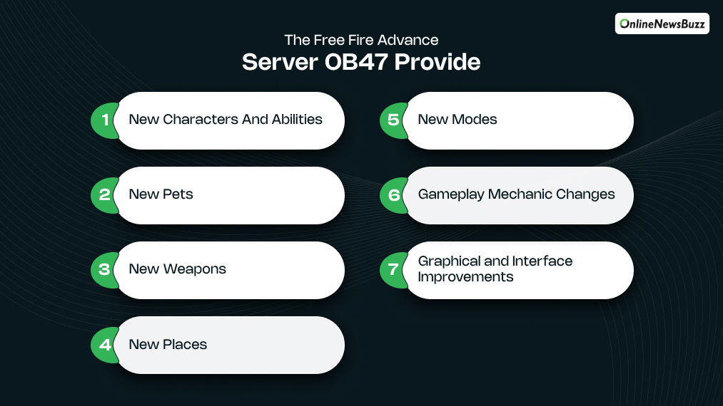 What Does the Free Fire Advance Server OB47 Provide