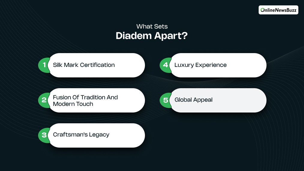 What Sets Diadem Apart