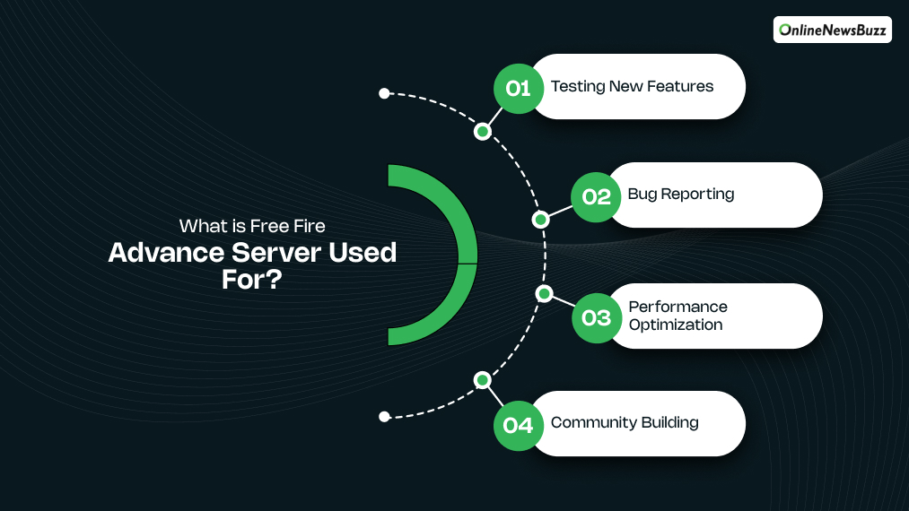 What is Free Fire Advance Server Used For