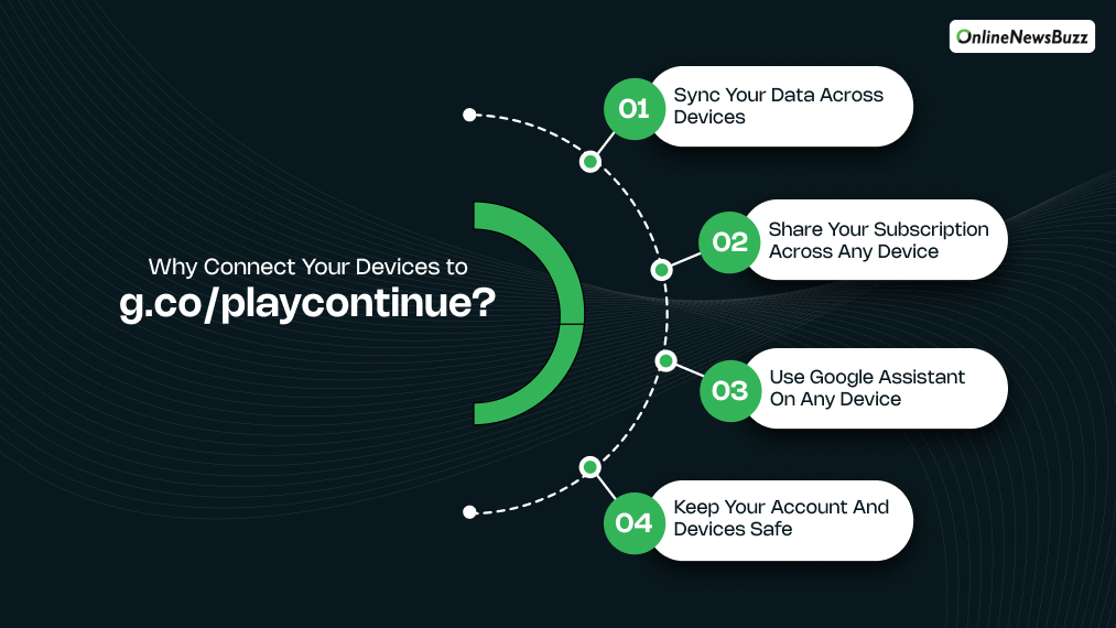 Why Connect Your Devices to g.co playcontinue