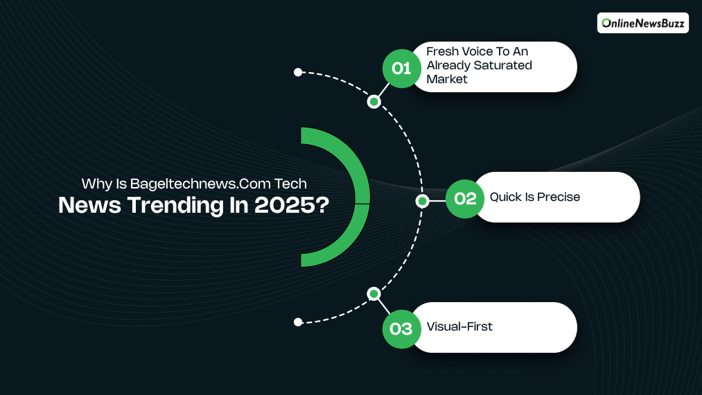 Why is Bageltechnews.com Tech News Trending in 2025