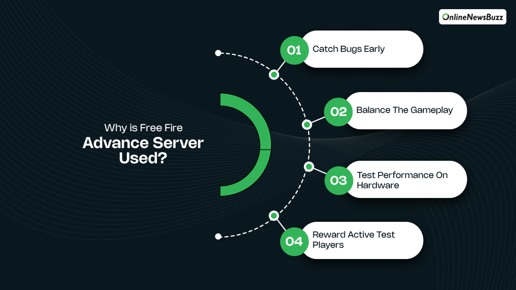 Why is Free Fire Advance Server Used