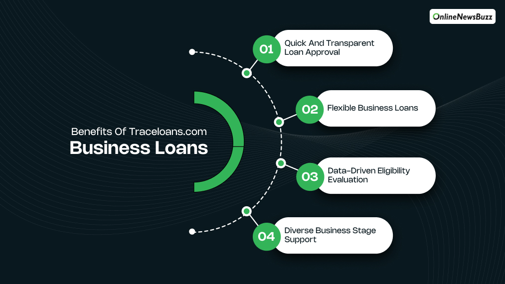 Benefits Of Traceloans.com Business Loans