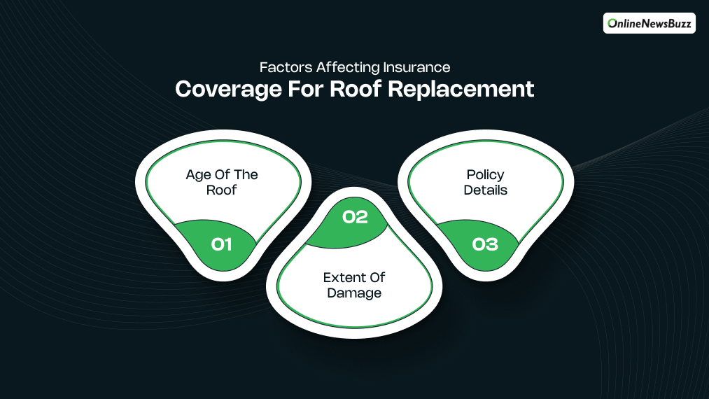 Factors Affecting Insurance Coverage for Roof Replacement