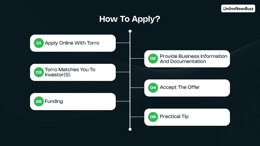 How to Apply_