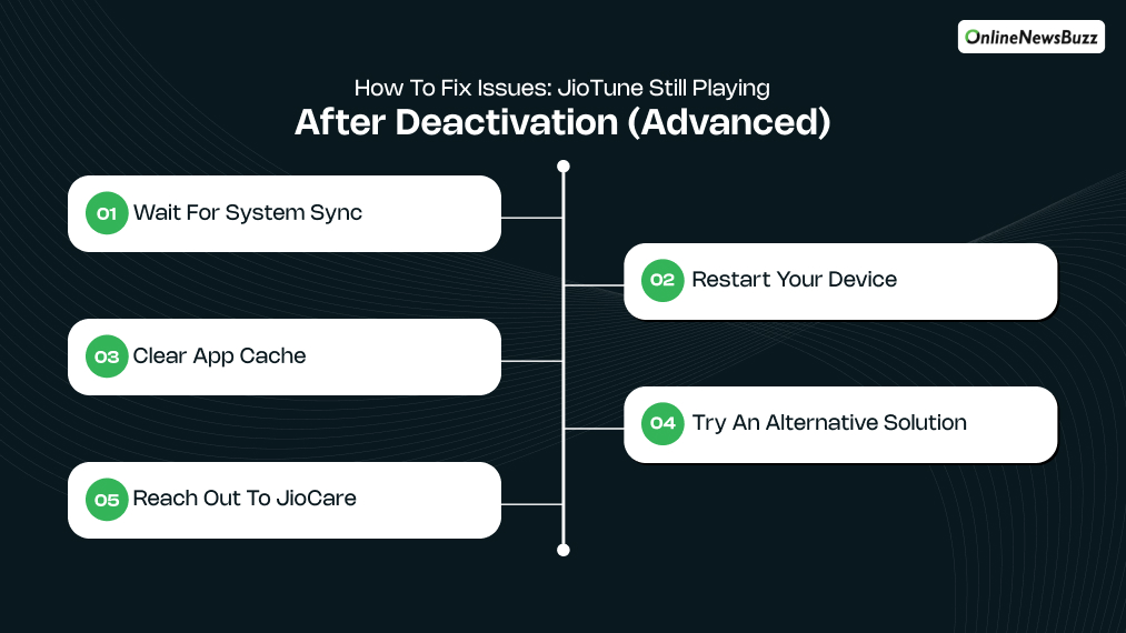 How to Fix Issues_ JioTune Still Playing After Deactivation (Advanced)