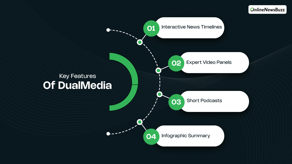 Key Features Of DualMedia