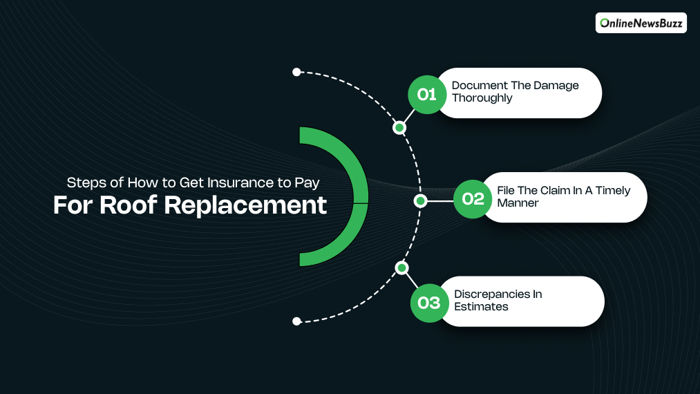 Steps of How to Get Insurance to Pay For Roof Replacement