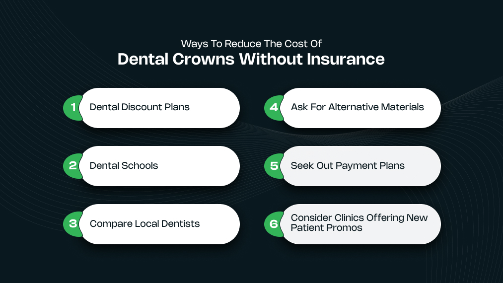 Ways to Reduce the Cost of Dental Crowns Without Insurance