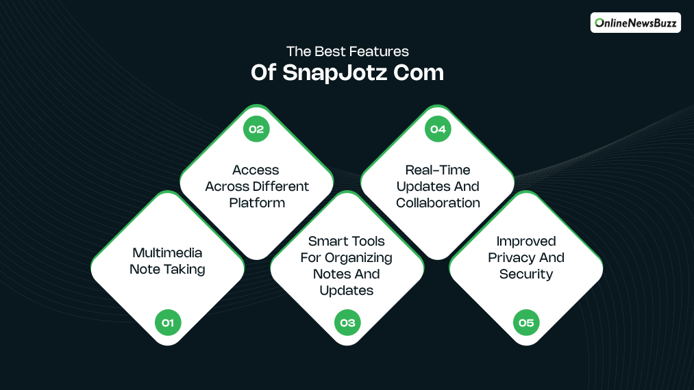 What Are The Best Features Of SnapJotz Com_