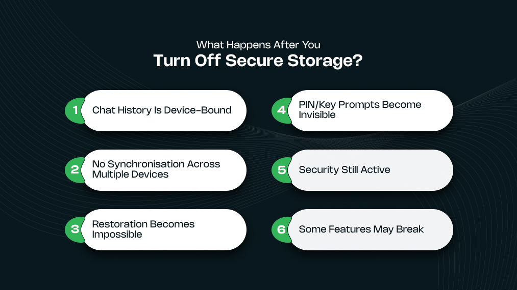 What Happens After You Turn Off Secure Storage_