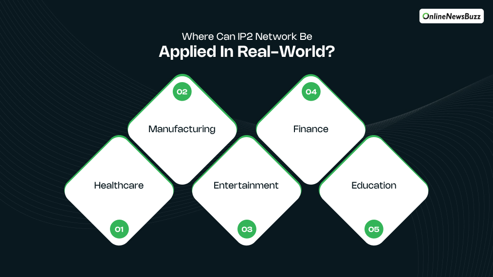 Where Can IP2 Network Be Applied In Real-World_