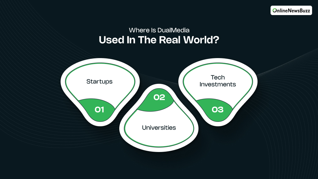 Where Is DualMedia Used In The Real World_