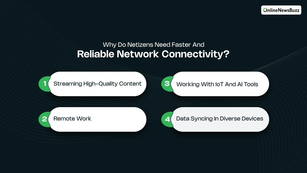 Why Do Netizens Need Faster And Reliable Network Connectivity_