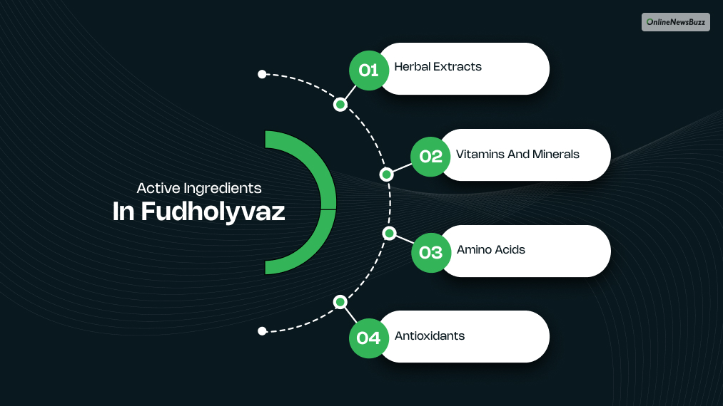 Active Ingredients In Fudholyvaz