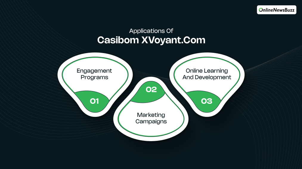 Applications Of Casibom xVoyant.com