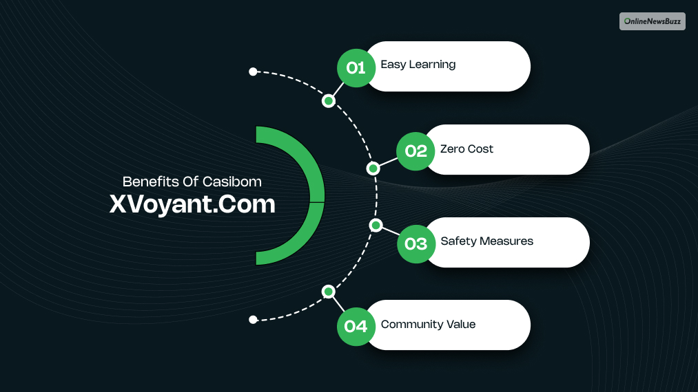 Benefits Of Casibom xVoyant.com