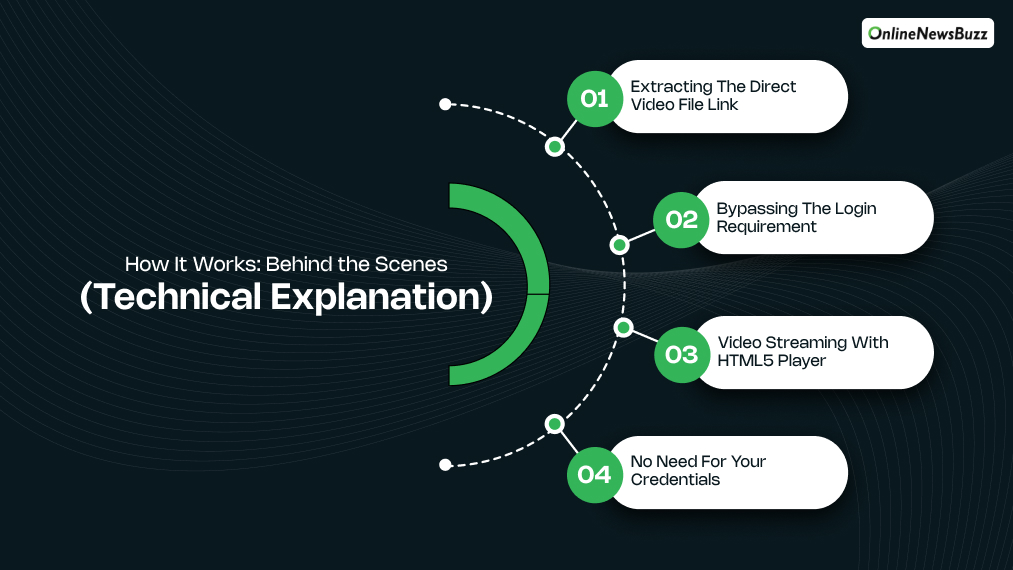 How It Works_ Behind the Scenes (Technical Explanation)