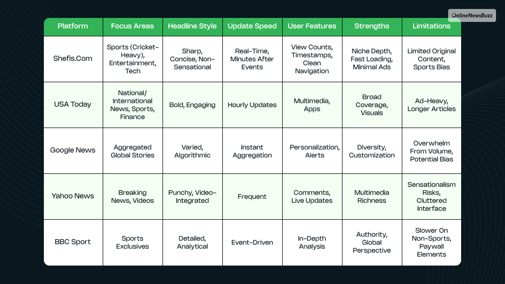 Exploring Shefis.com – Trending News & Sharp Headlines