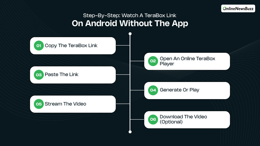 Step-by-Step_ Watch a TeraBox Link on Android Without the App
