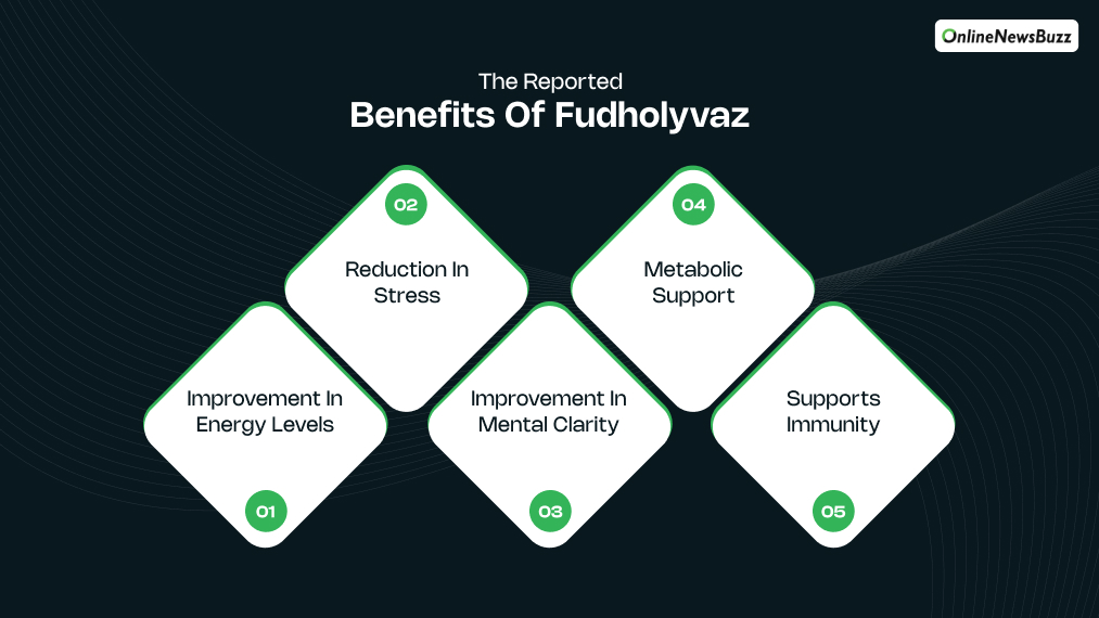 What Are The Reported Benefits Of Fudholyvaz